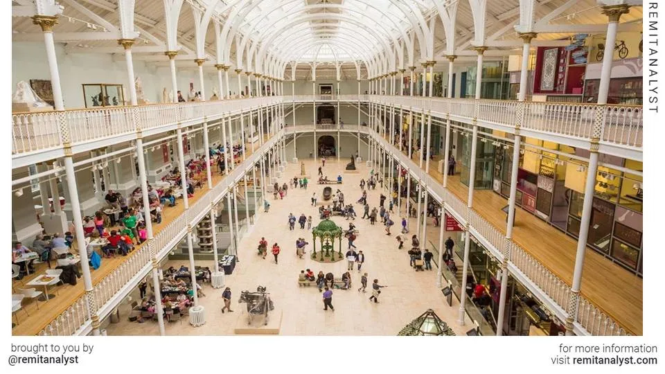 travel-national-museum-of-scotland