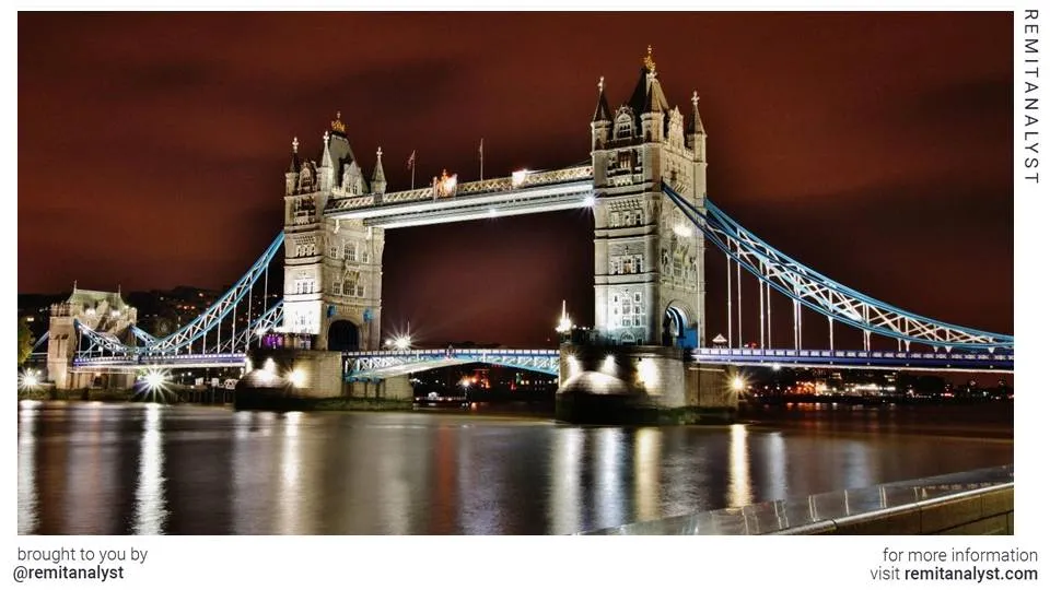 travel-tower-bridge