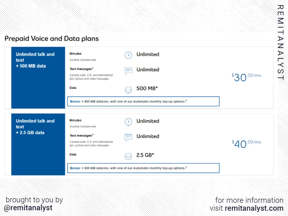 bell-international-india-calling-plans-canada