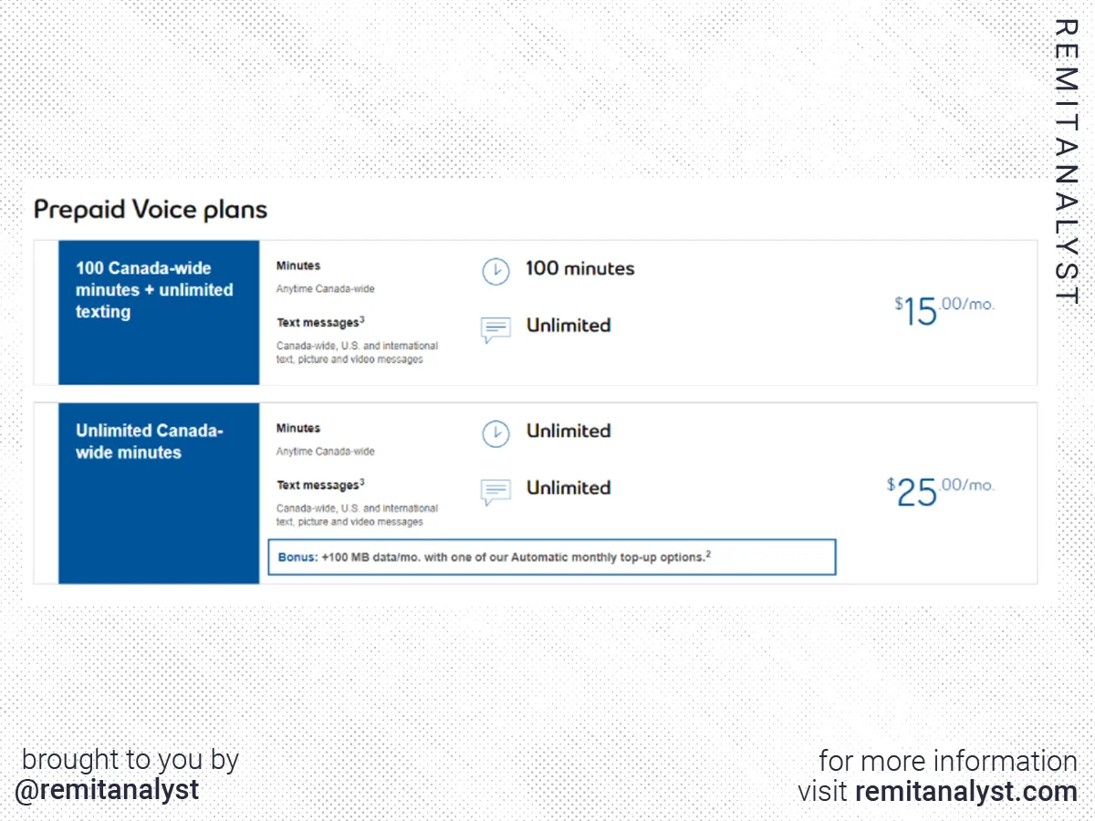 bell-sim-only-mobile-plans-canada