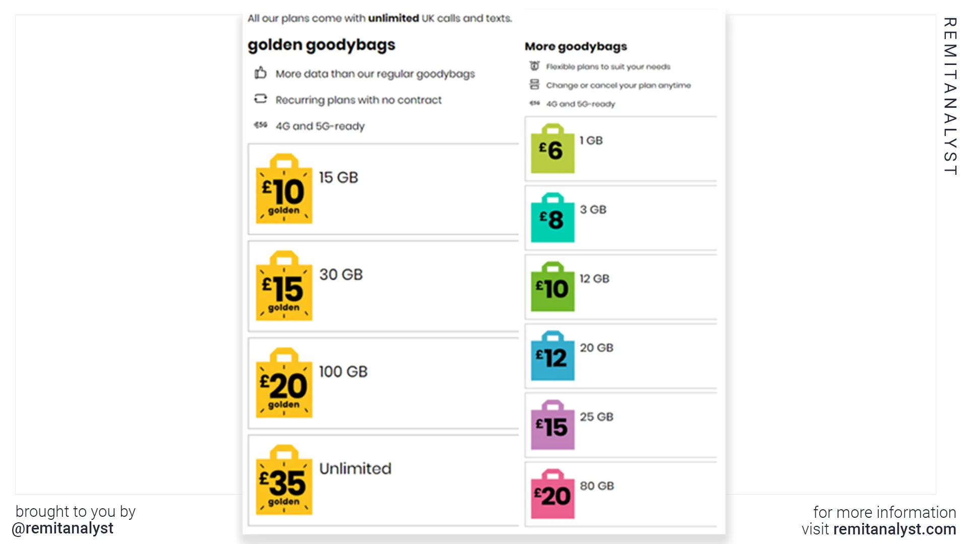 giffgaff-mobile-plans-for-uk