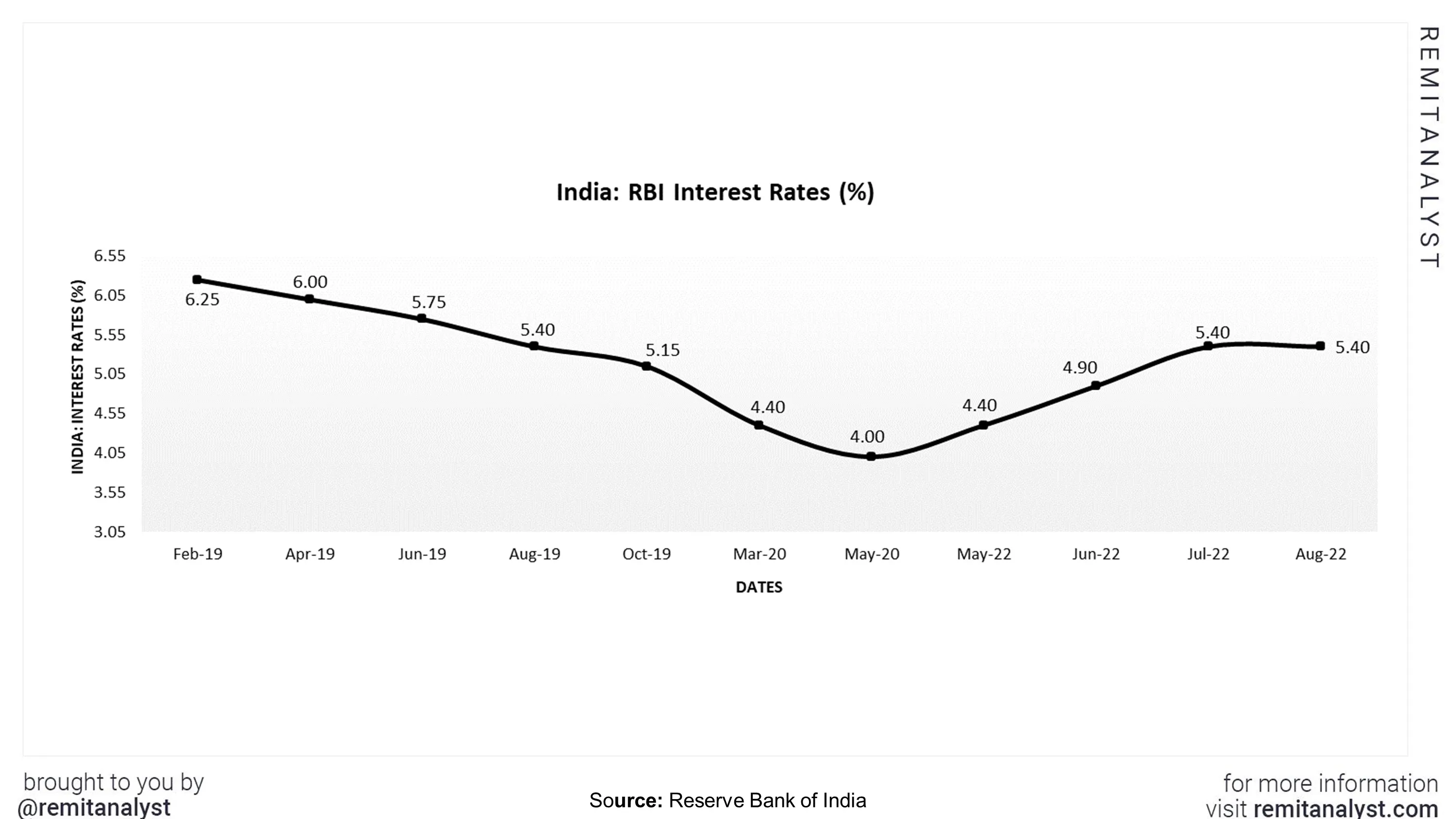 Why is the CAD to INR Exchange Rate Down today on 15th November 2022 ...