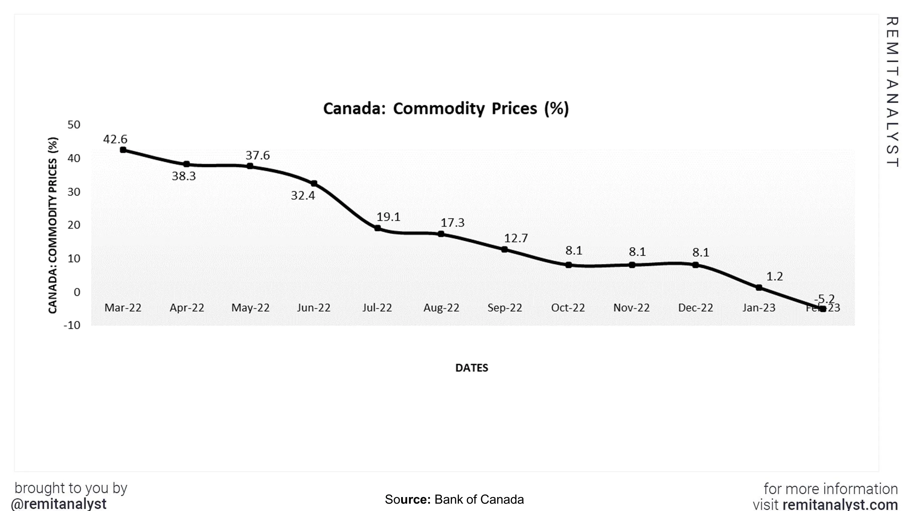 Why is the CAD to INR Exchange Rate Up today on 31st March 2023 2nd half of March 2023