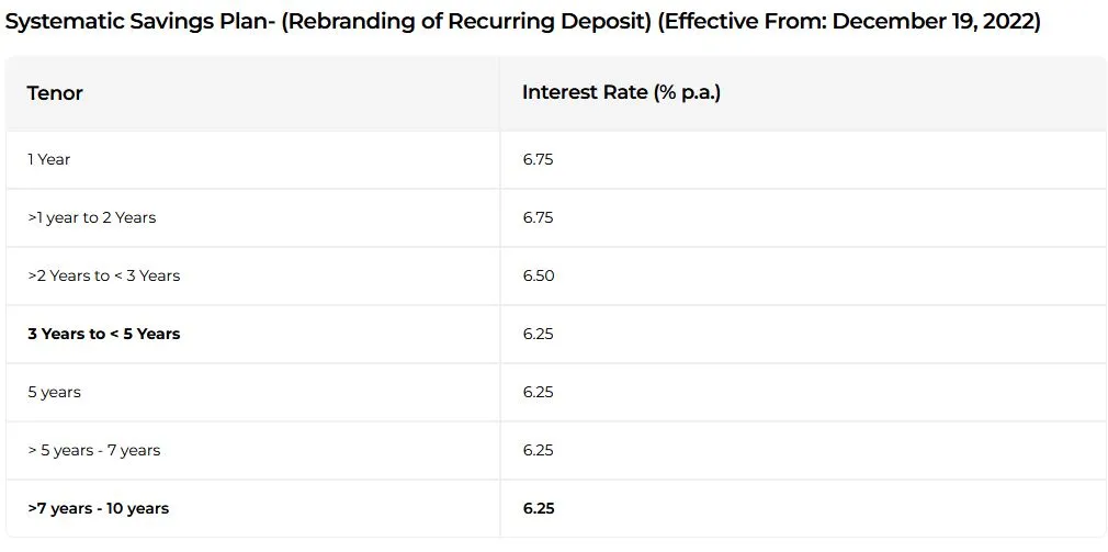 nre-recurring-deposits