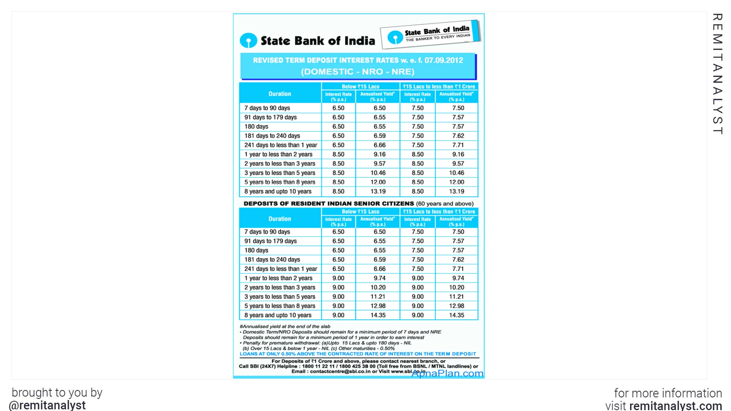interest-rates-for-sbi-nri-account