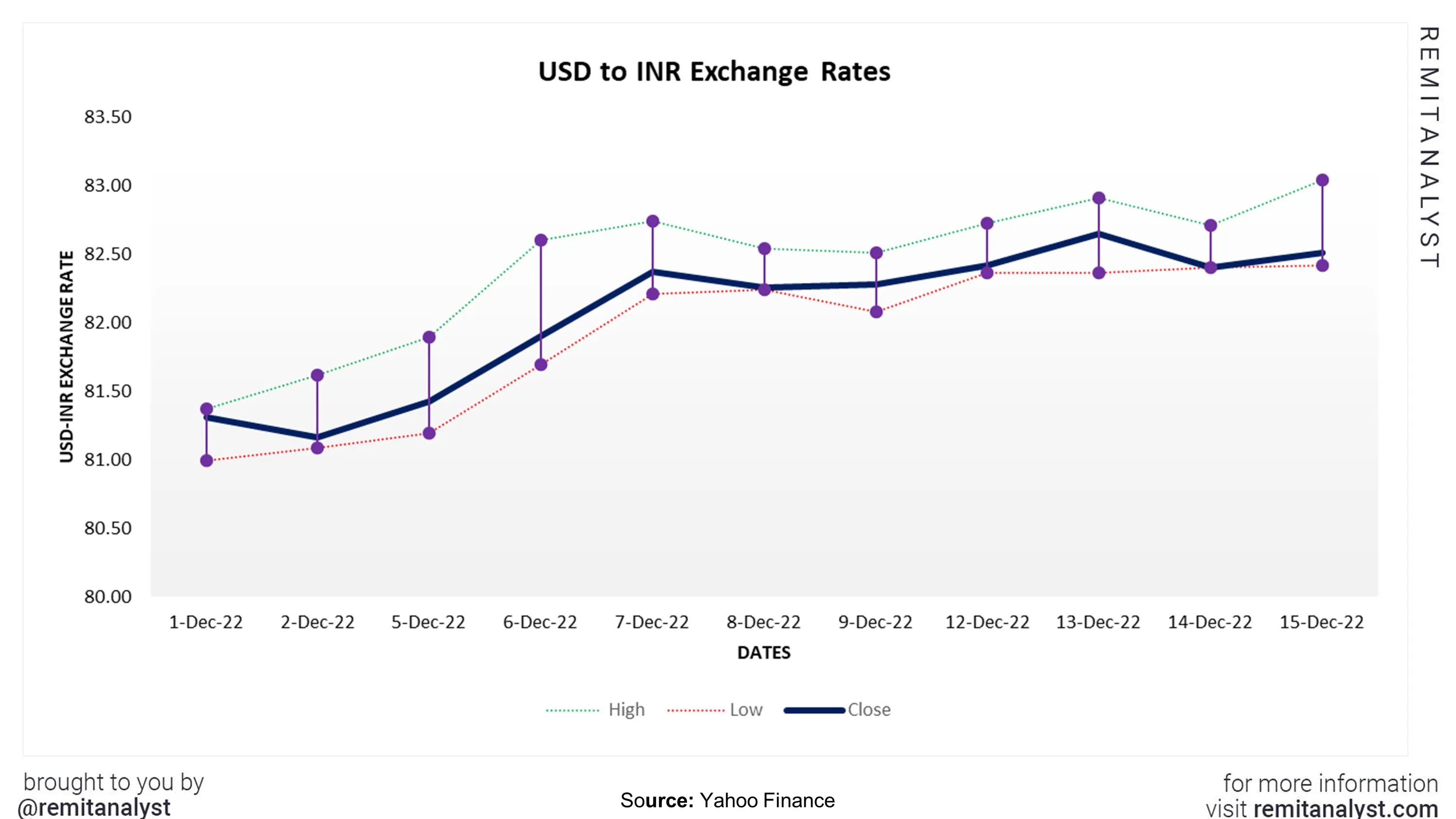 USD/INR Price Analysis: Indian Rupee struggles around 82.50 as 50