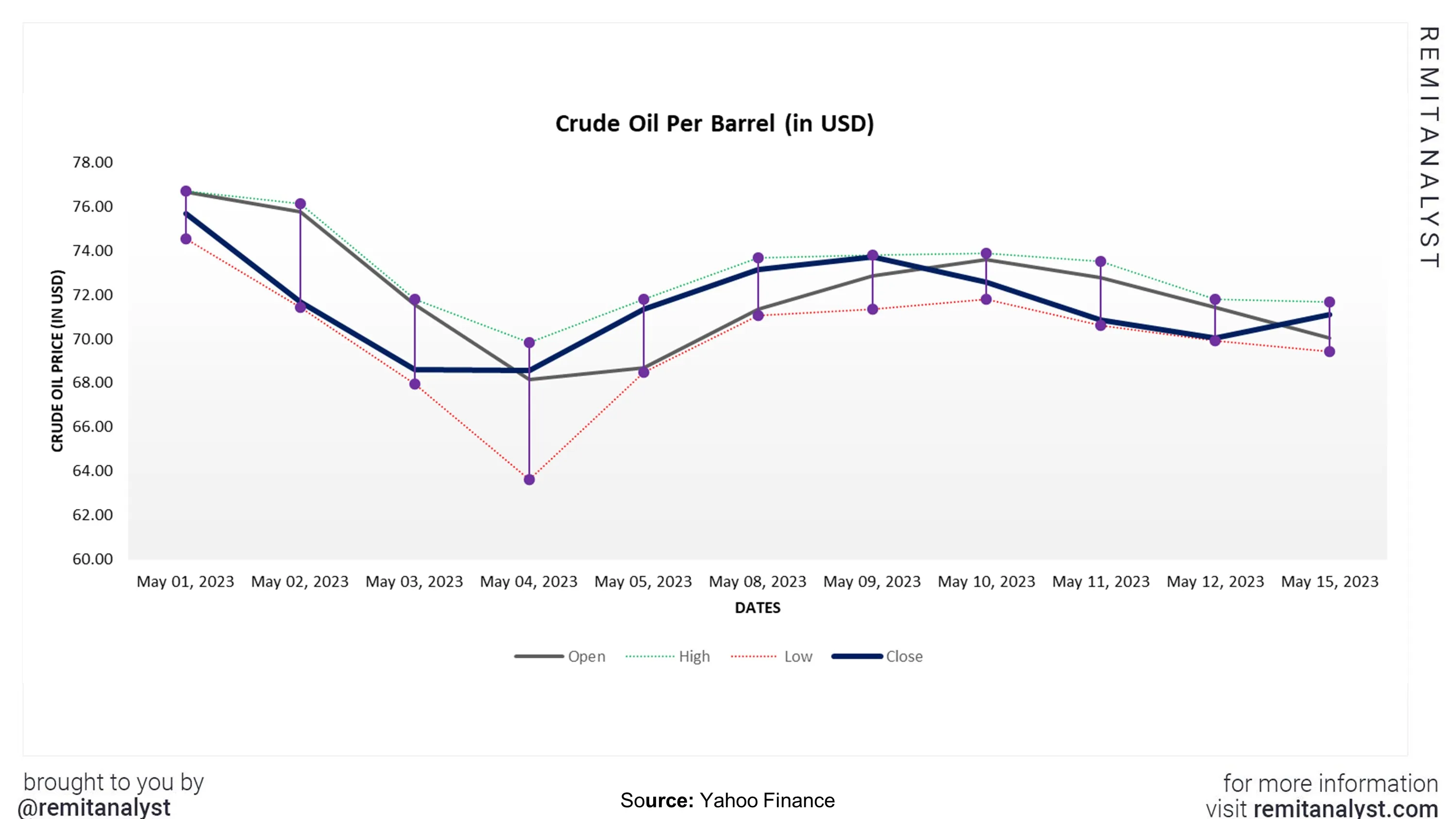 Oil at 50 and USD/INR at 62: A paradox?, Articles