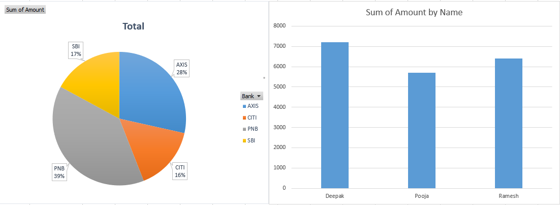 How I Manage Multiple Money Transfer Remittance Accounts To Send Money To India Usd To Inr