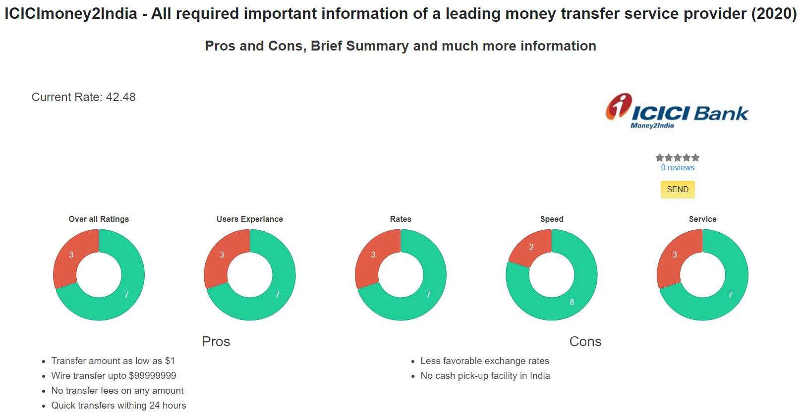 Remittance Options To Remit Money To India
