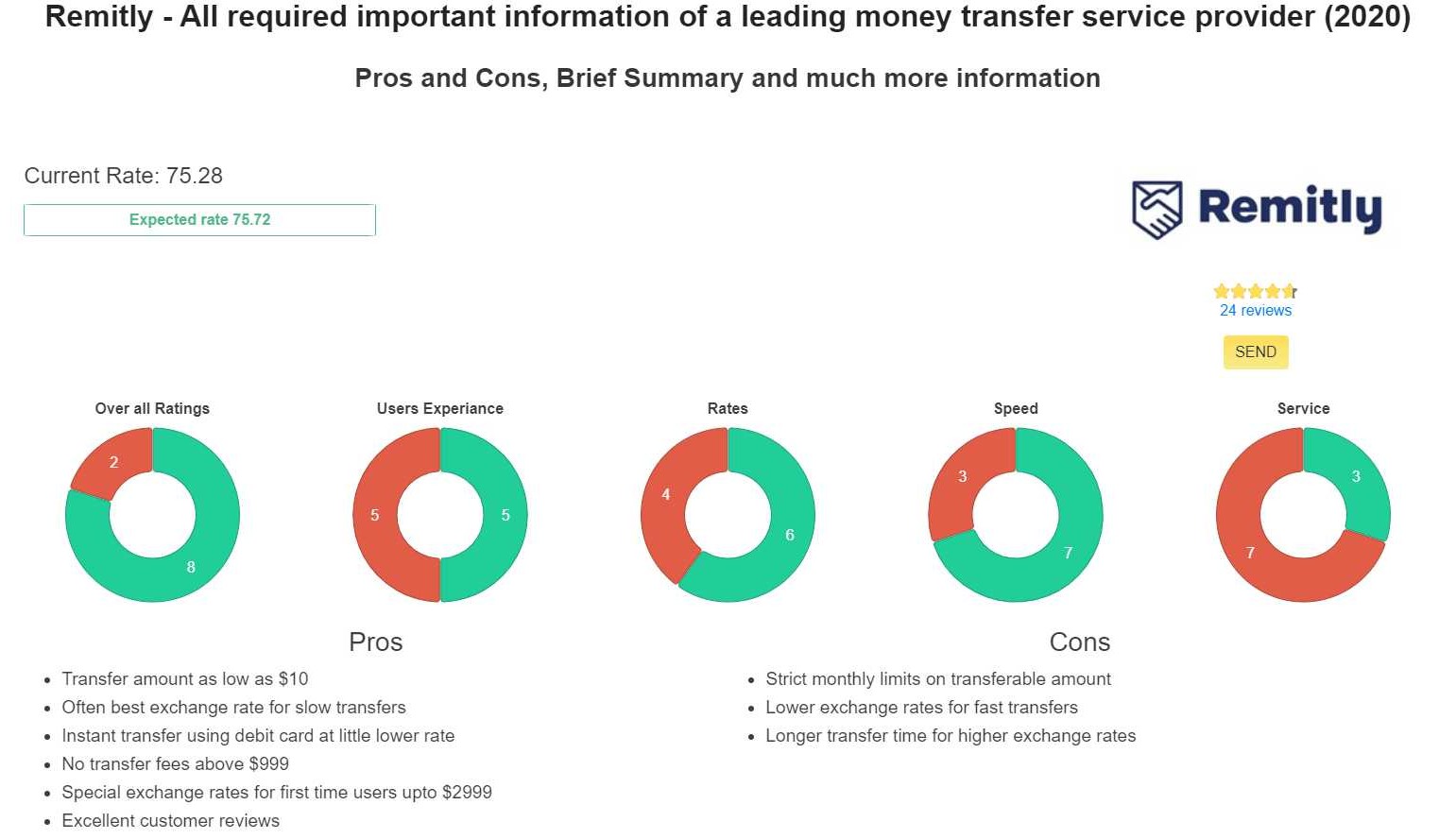 Remittance Options To Remit Money To India