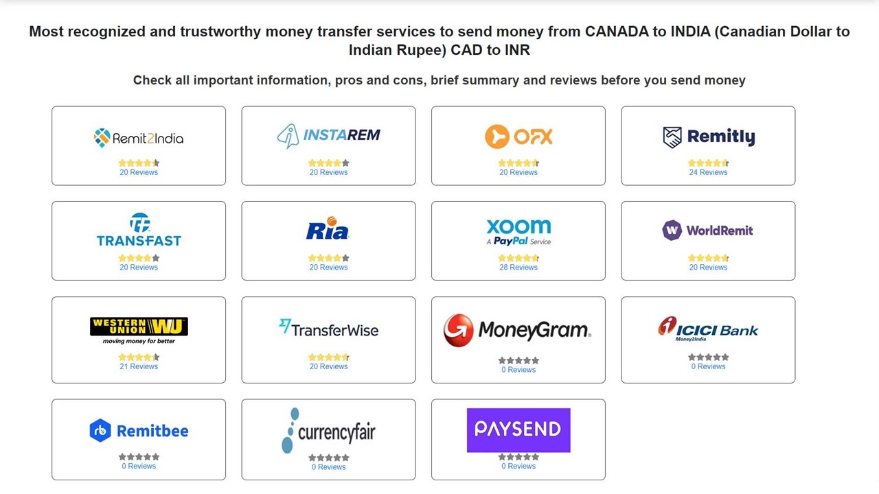 Remittance Options To Remit Money To India
