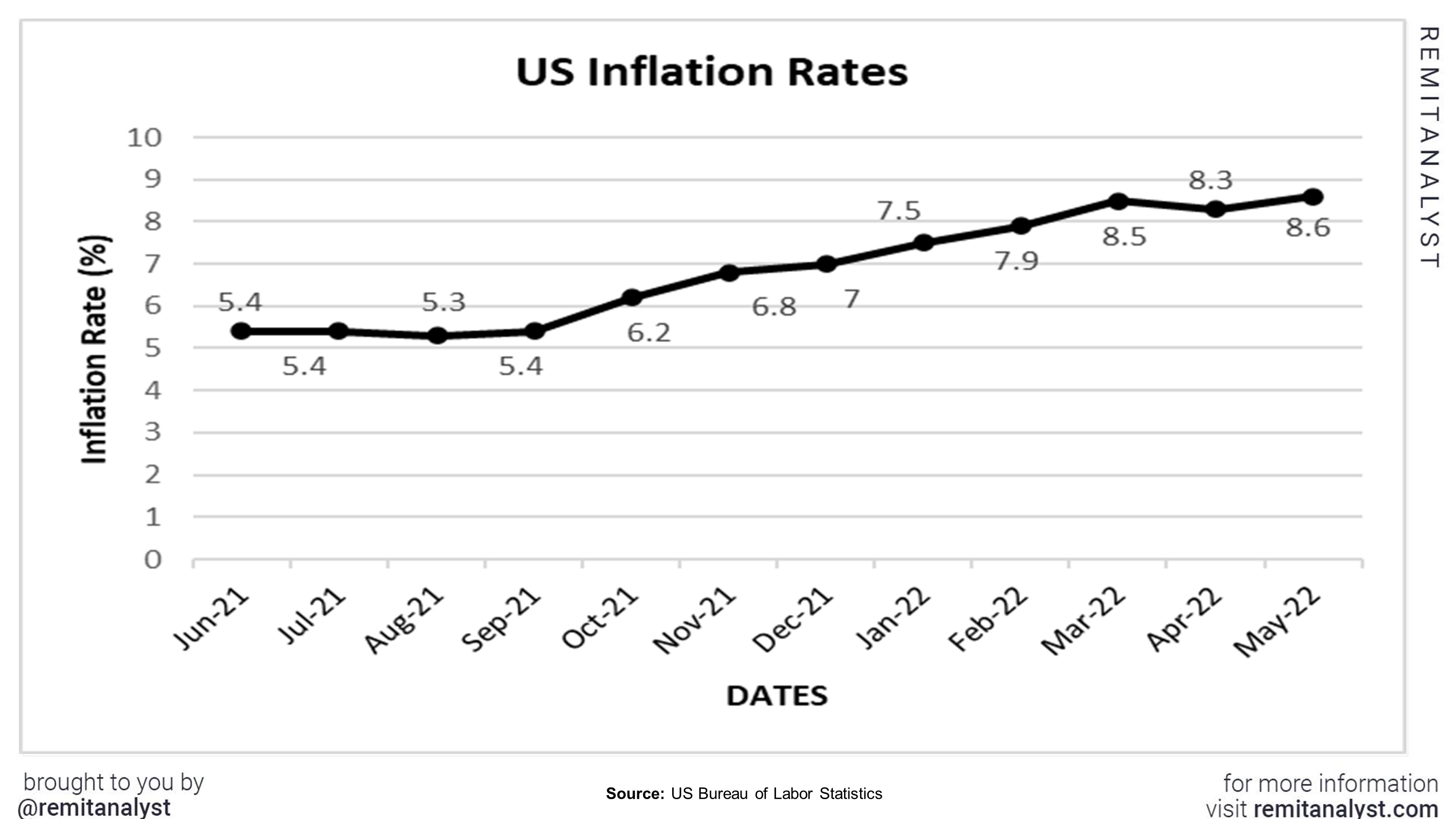 Inflation Rate Texas 2024 Elana Virginia