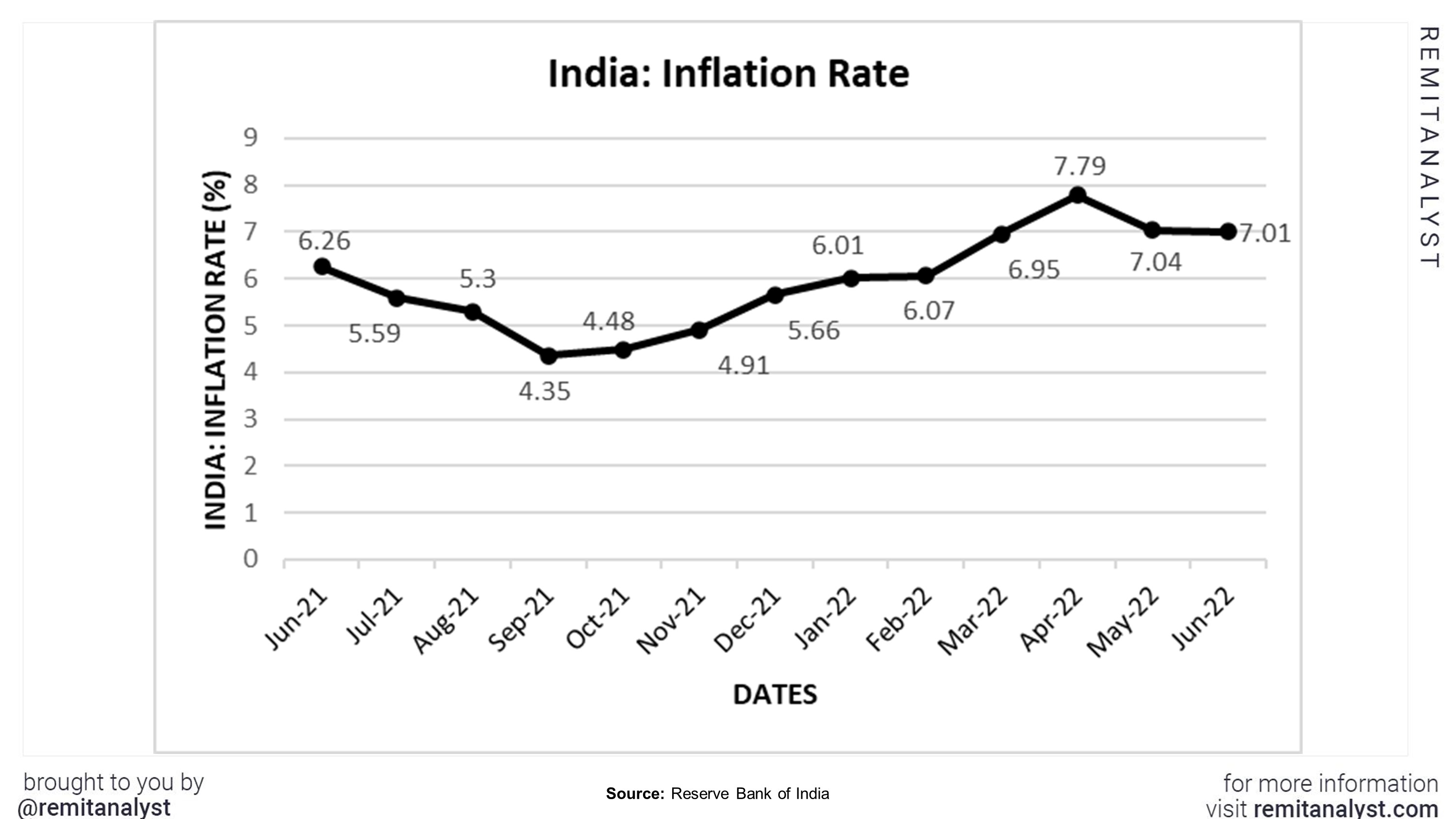 Inflation Rate In India 2024 June Nadya Valaria