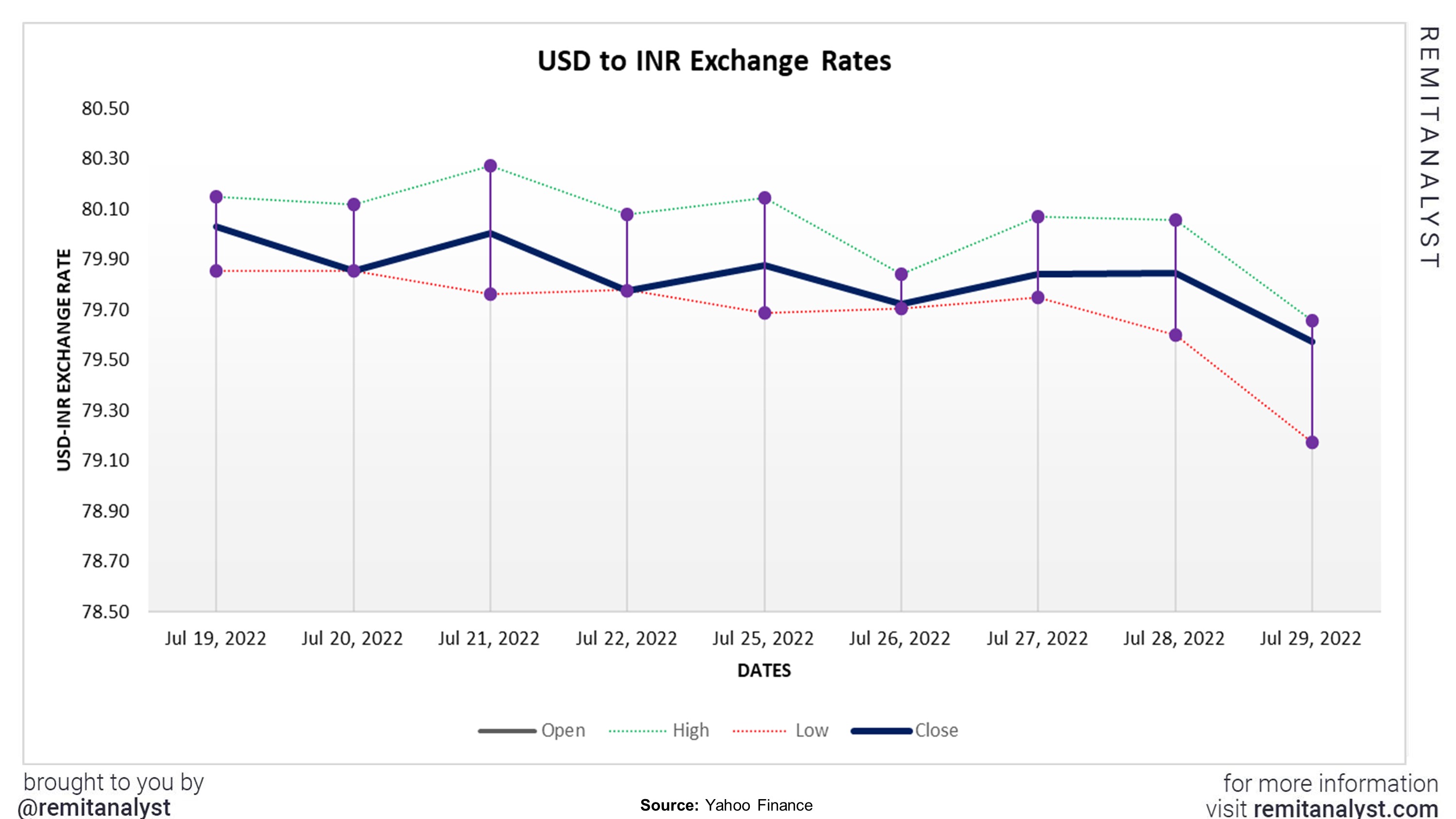 Usd Acceptance Rate 2024 Debee Brunhilda